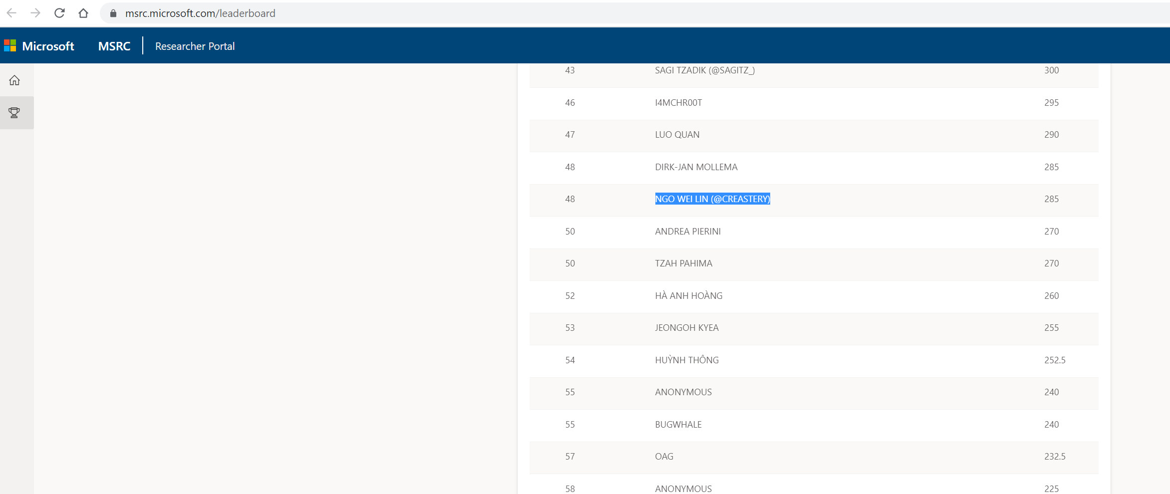 MSRC 2022 Annual leaderboard