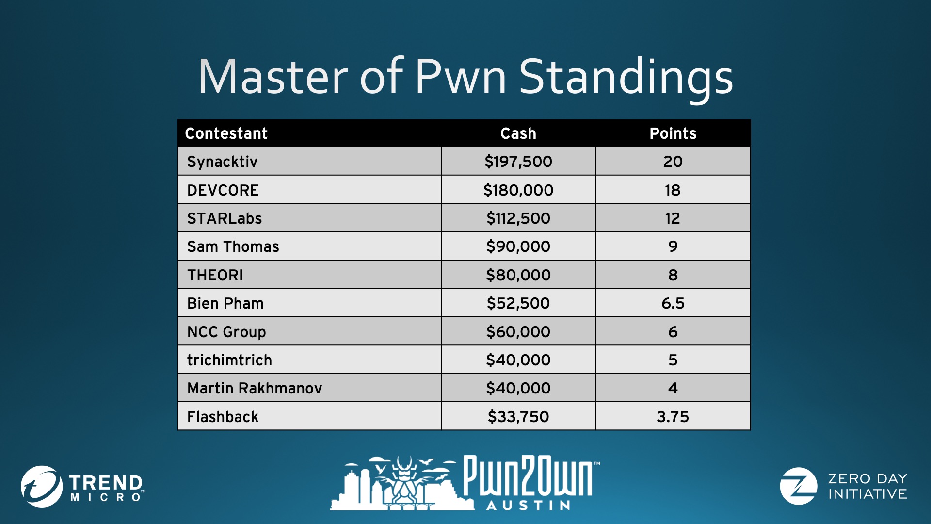 Pwn2Own Austin 2021 — WD My Cloud Home Beta