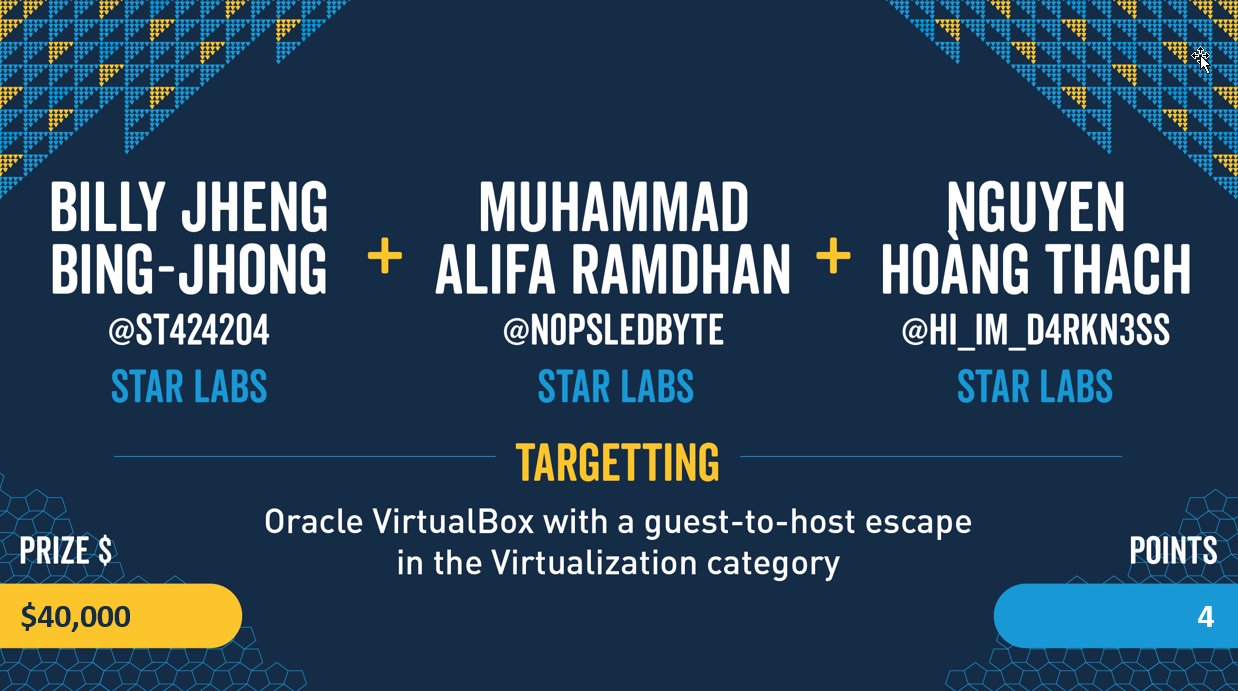 Pwn2Own Vancouver 2022 — VirtualBox