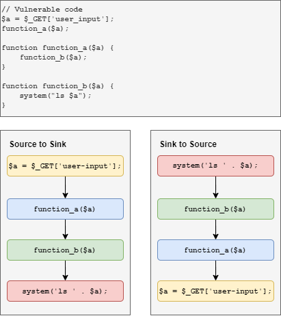 Diving into Open-source LMS Codebases | STAR Labs