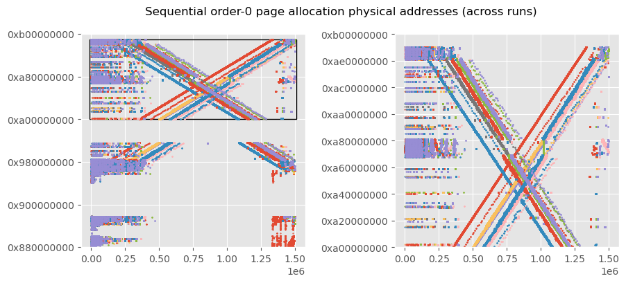allocation-address-graph-across-runs
