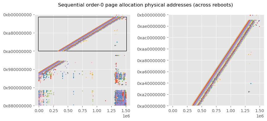 allocation-address-graph-across-reboots